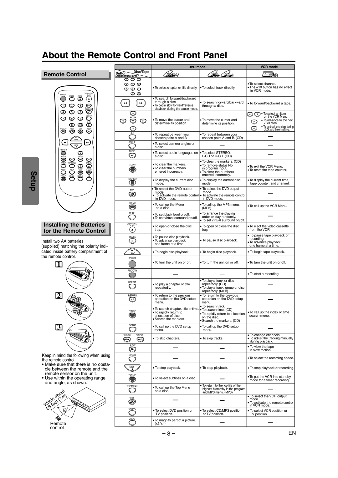 Sylvania CDVC90DP owner manual About the Remote Control and Front Panel, Installing the Batteries for the Remote Control 