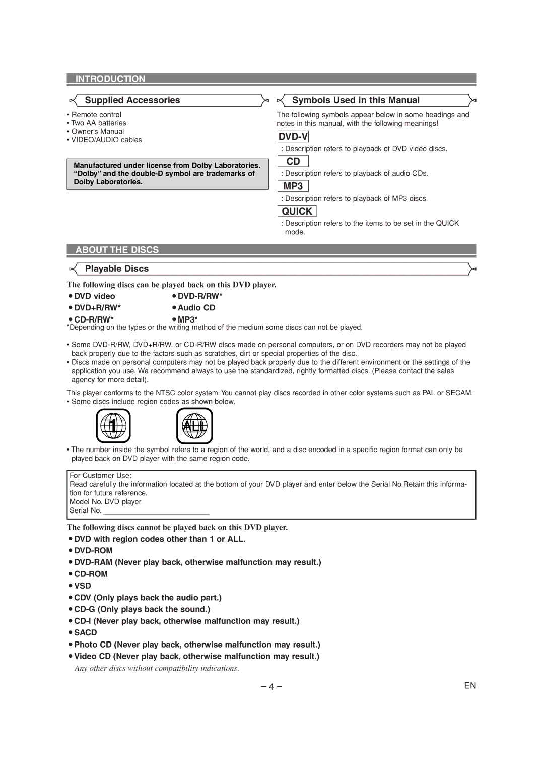 Sylvania CDVL100D Introduction, Supplied Accessories, Symbols Used in this Manual, About the Discs, Playable Discs 