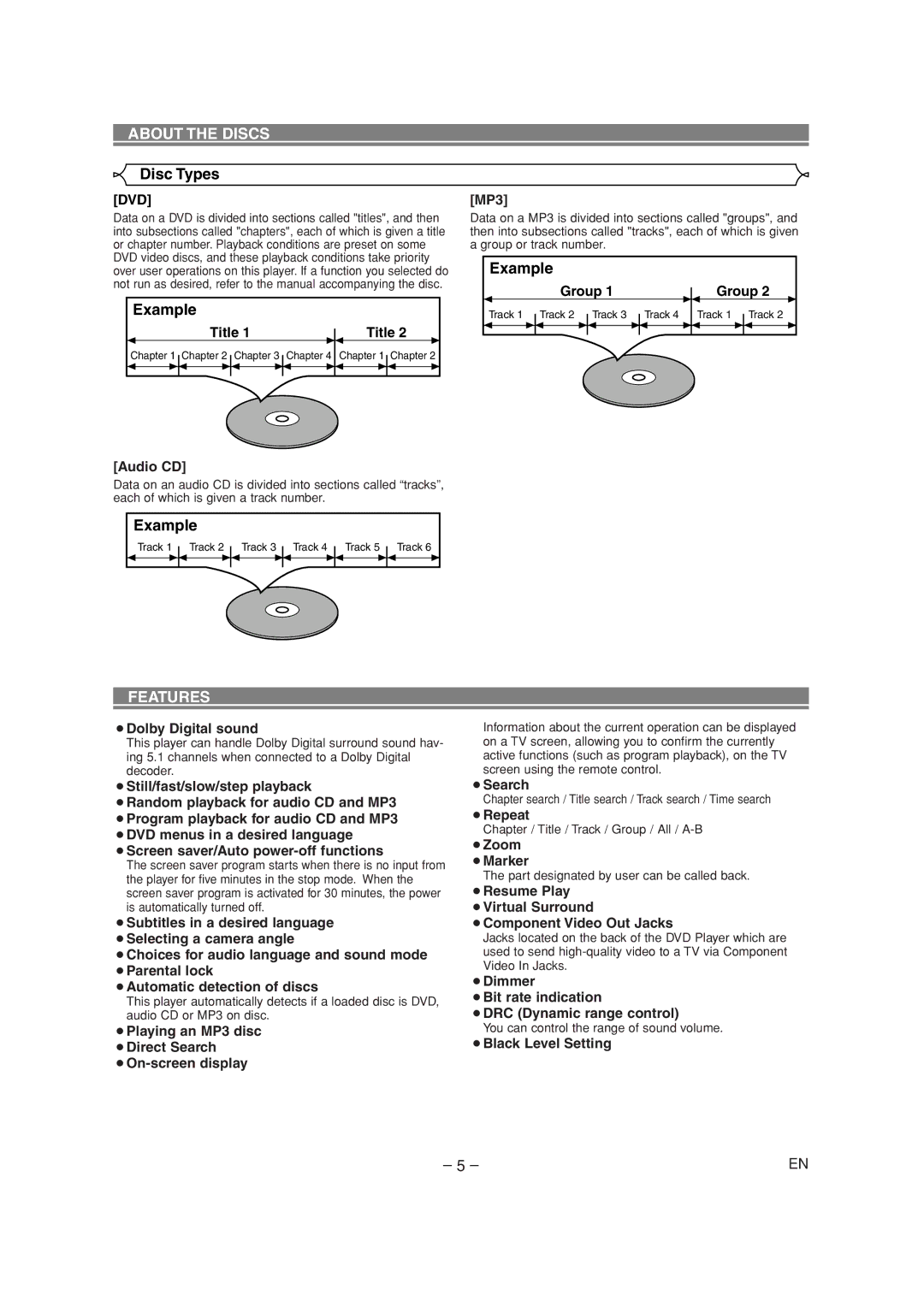 Sylvania CDVL100D owner manual Disc Types, Example, Features, Dvd 