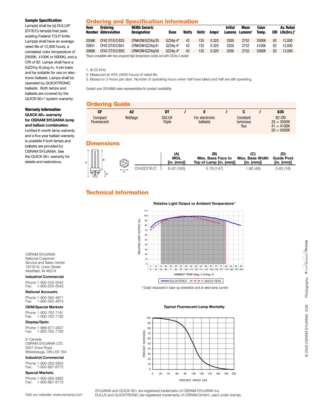 Sylvania 20851, CF42, 20866, 20566 Ordering and Specification Information, Ordering Guide, Dimensions, Technical Information 