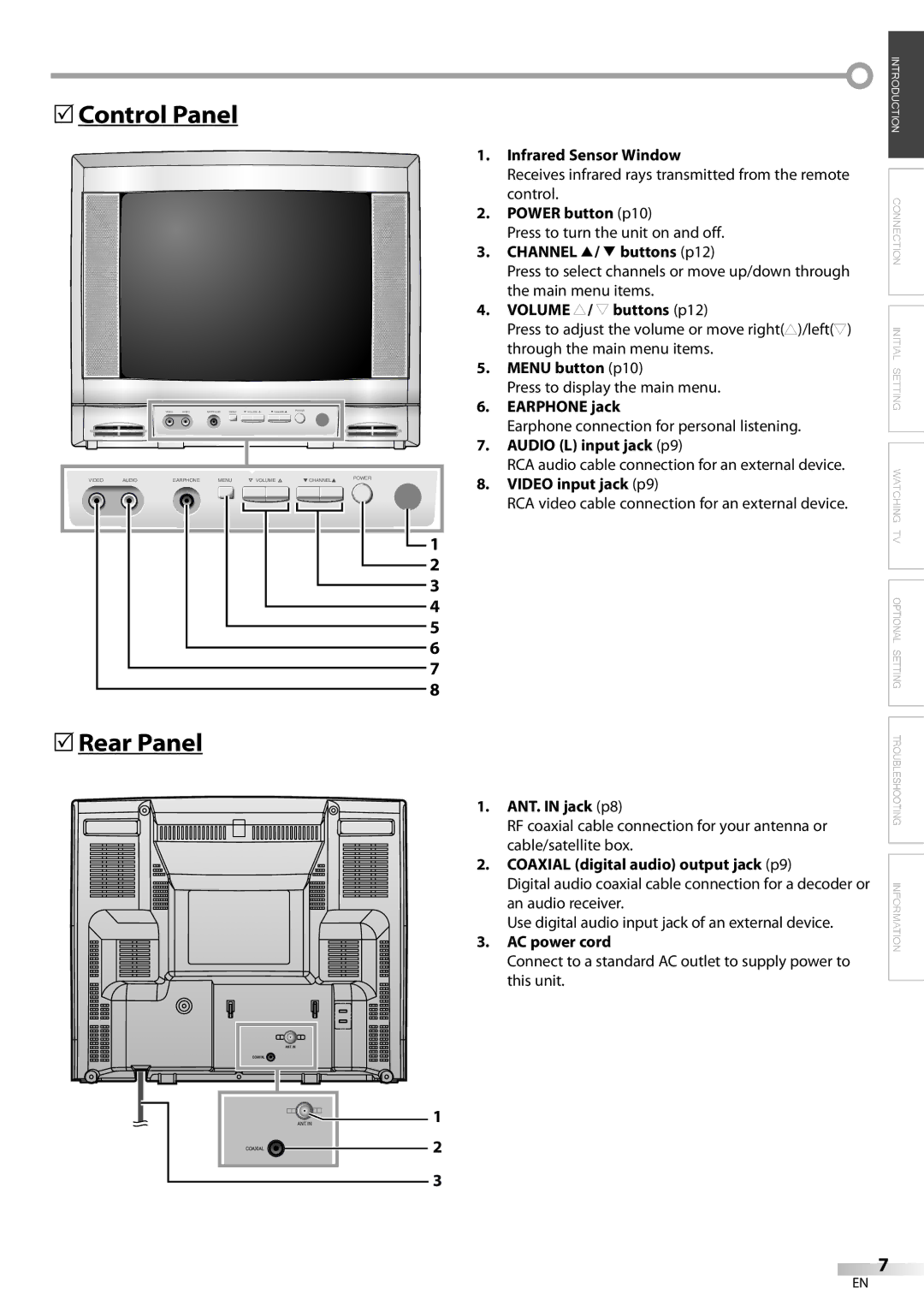 Sylvania CR130SL8 owner manual Control Panel, Rear Panel 