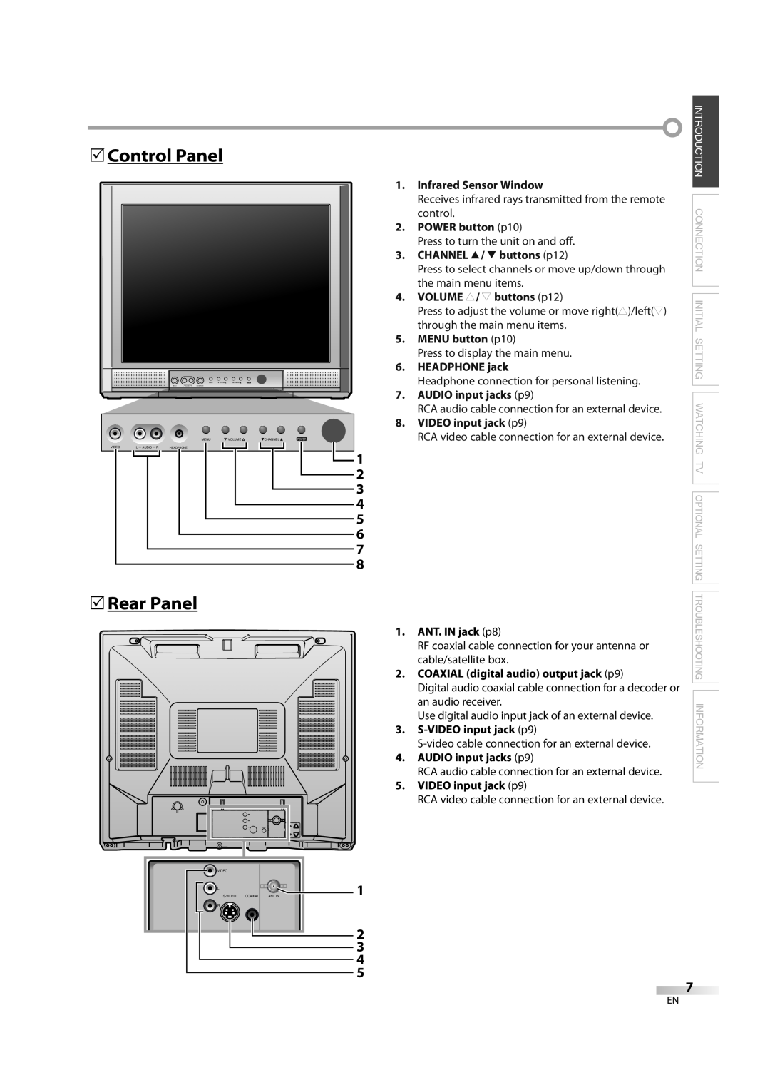 Sylvania CR202SL8 5Control Panel, 5Rear Panel, Troubleshooting Information, Infrared Sensor Window, POWER button p10 