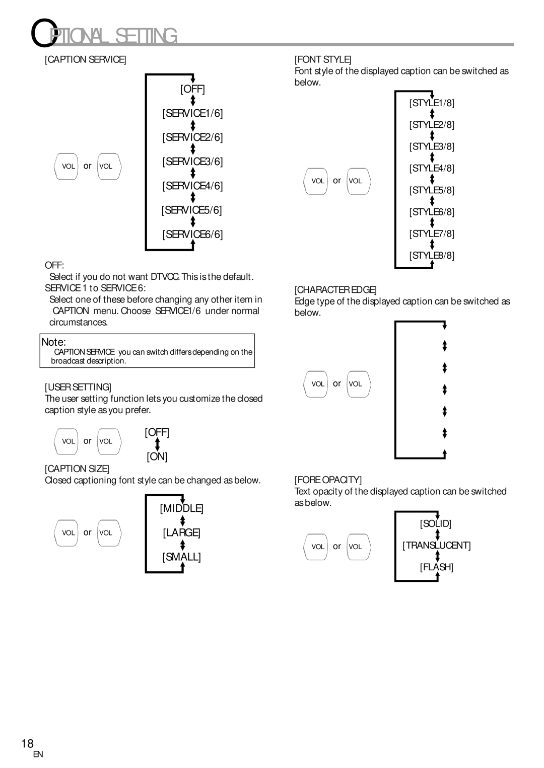 Sylvania CR202SL8 owner manual Service 1 to Service, None Raised Depressed Uniform, Shadow Left Shadow Right, Solid, Flash 