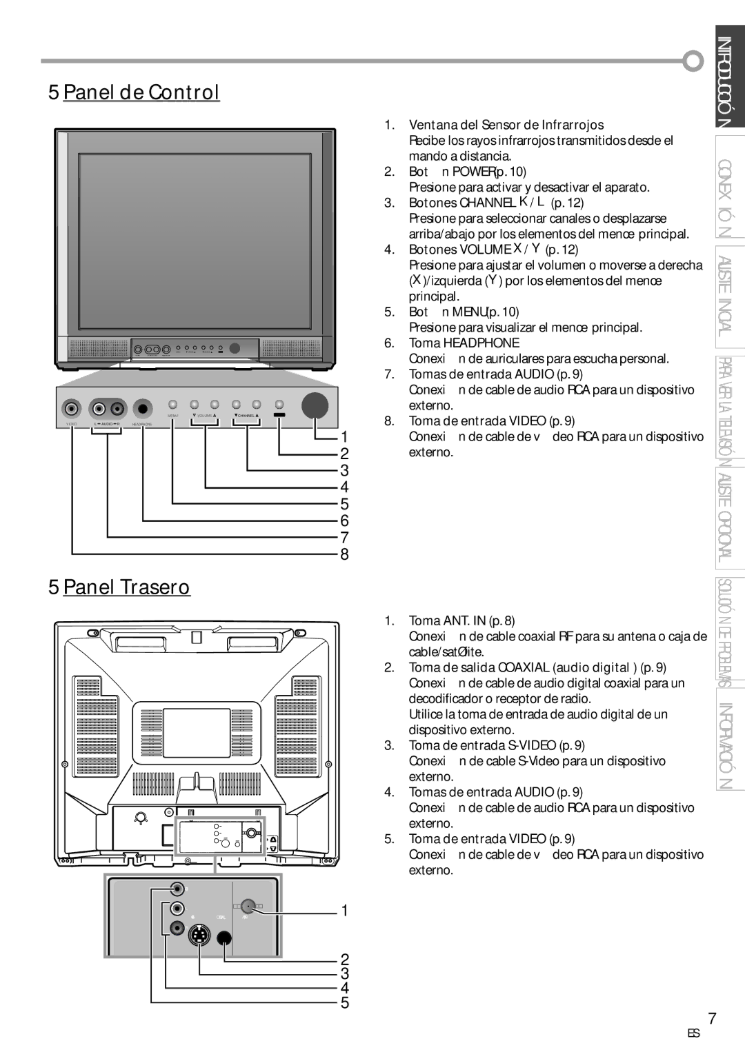 Sylvania CR202SL8 owner manual 5Panel de Control, 5Panel Trasero 