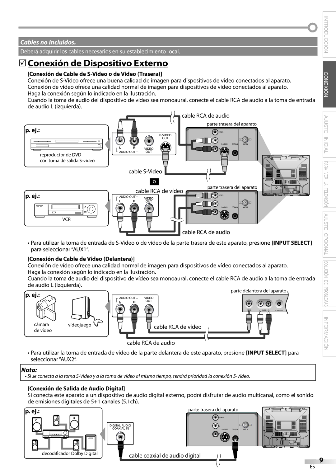 Sylvania CR202SL8 5Conexión de Dispositivo Externo, Conexión de Cable de S-Video o de Vídeo Trasera, Cable RCA de vídeo 