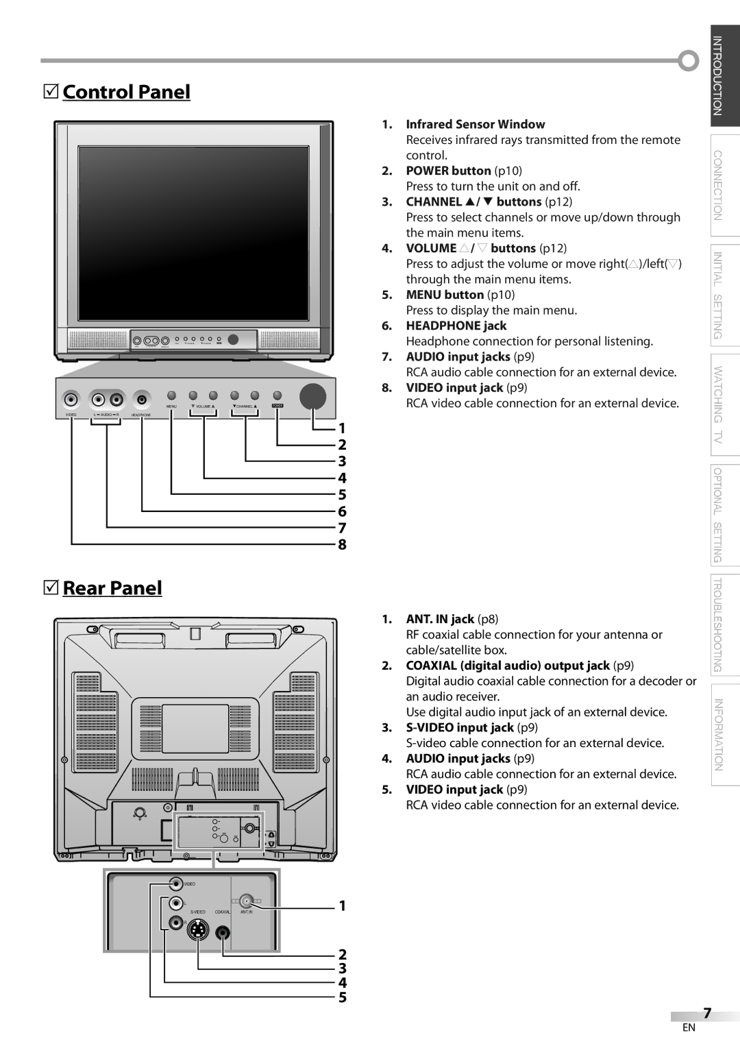 Sylvania CR202SL8 owner manual 5Control Panel, 5Rear Panel 