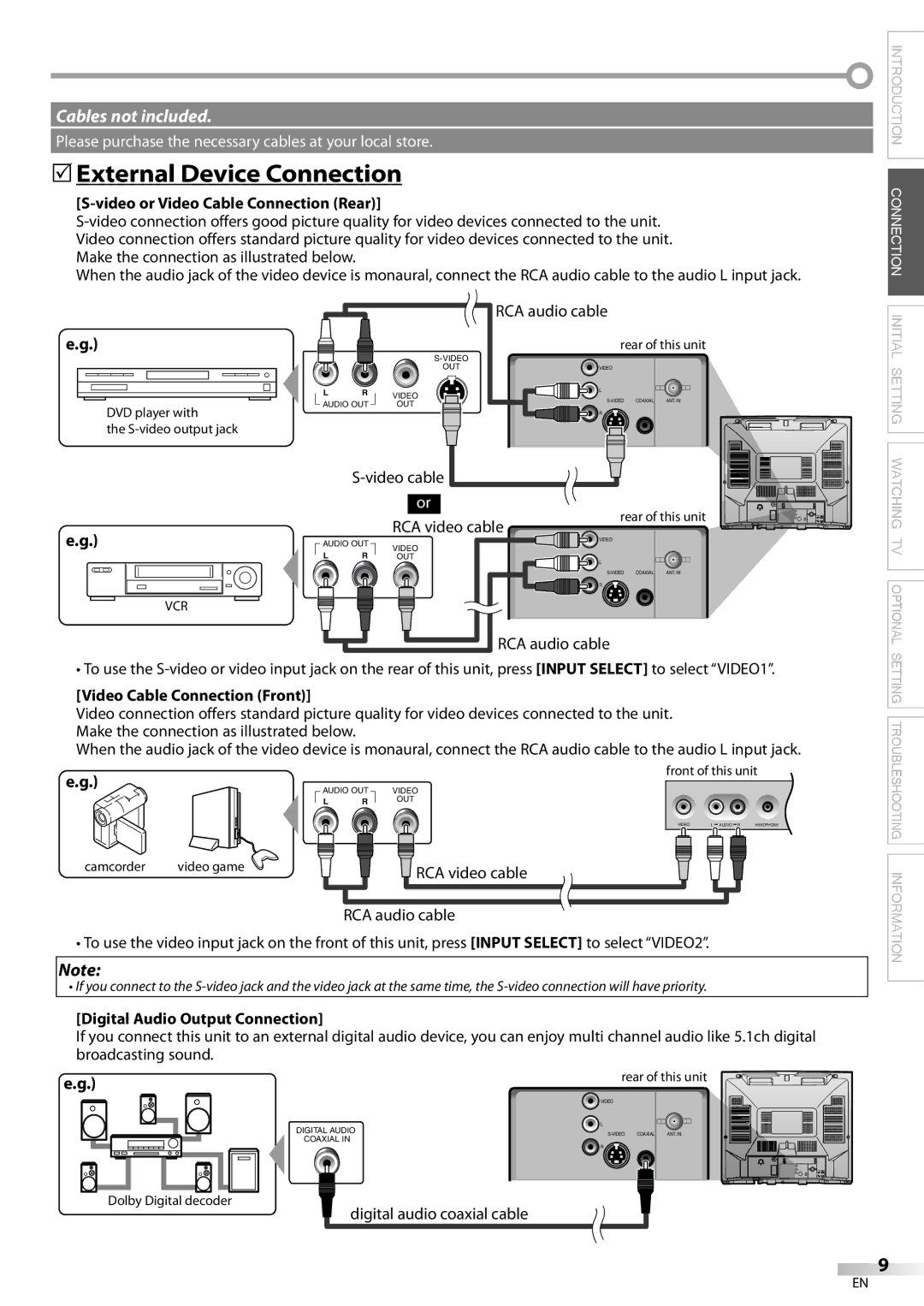 Sylvania CR202SL8 5External Device Connection, Video or Video Cable Connection Rear, Video Cable Connection Front 