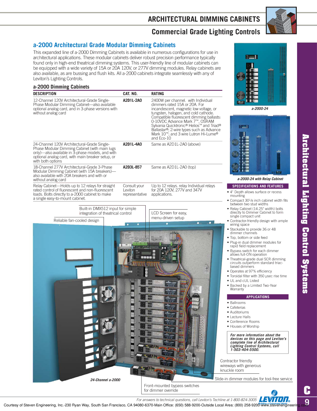 Sylvania D3208 dimensions Architectural Dimming Cabinets, Architectural Grade Modular Dimming Cabinets 