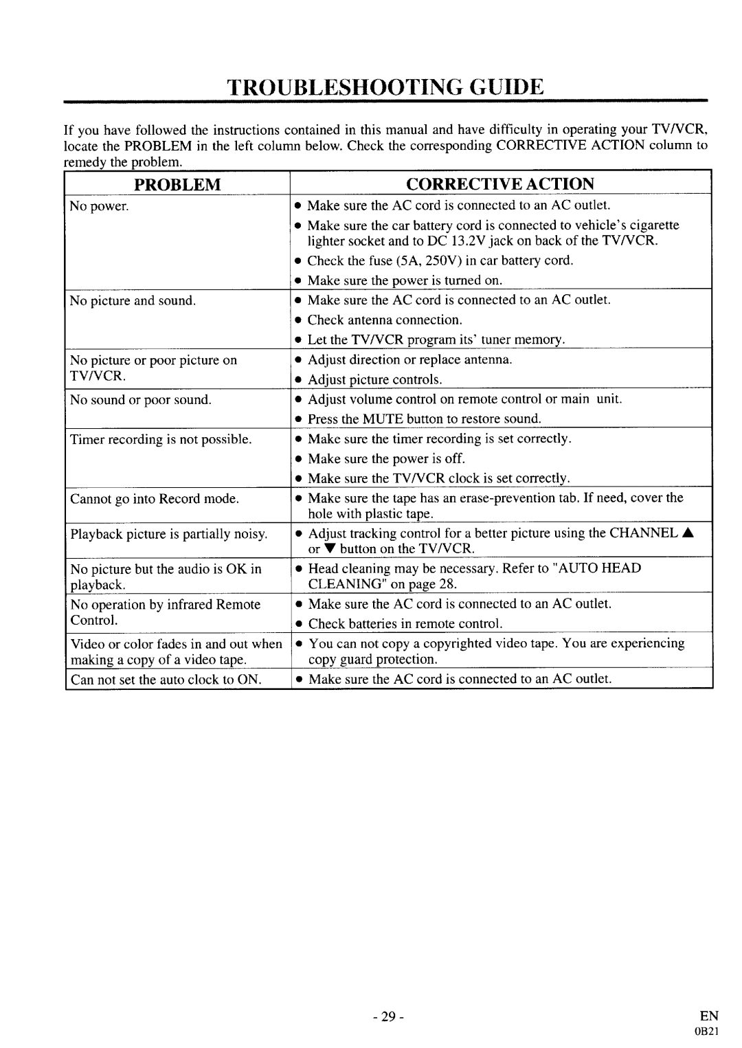 Sylvania D3913CLC manual 