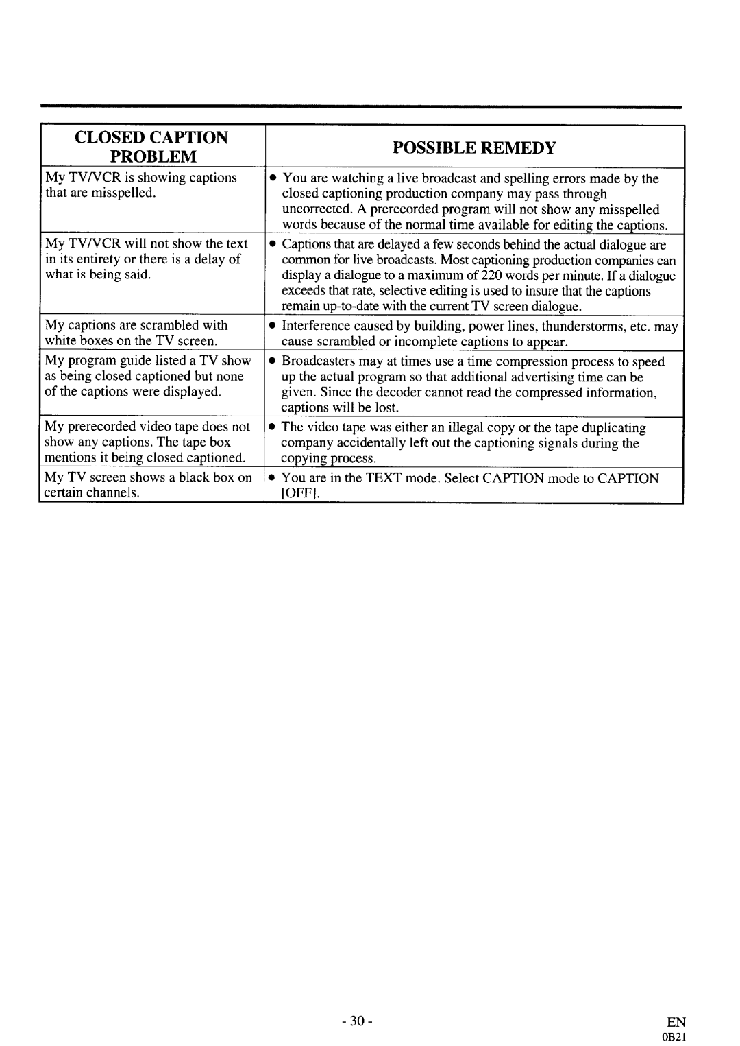 Sylvania D3913CLC manual 