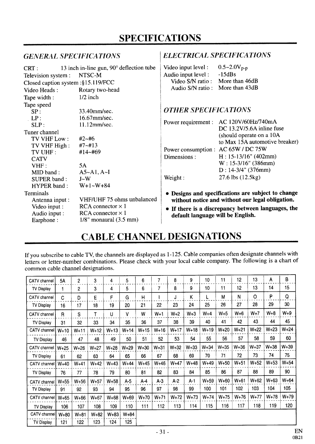 Sylvania D3913CLC manual 