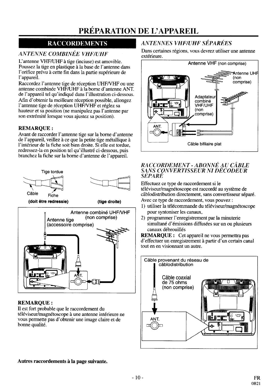 Sylvania D3913CLC manual 