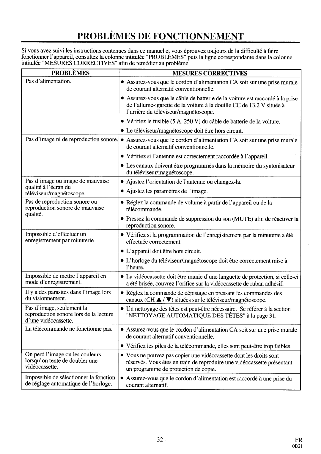 Sylvania D3913CLC manual 