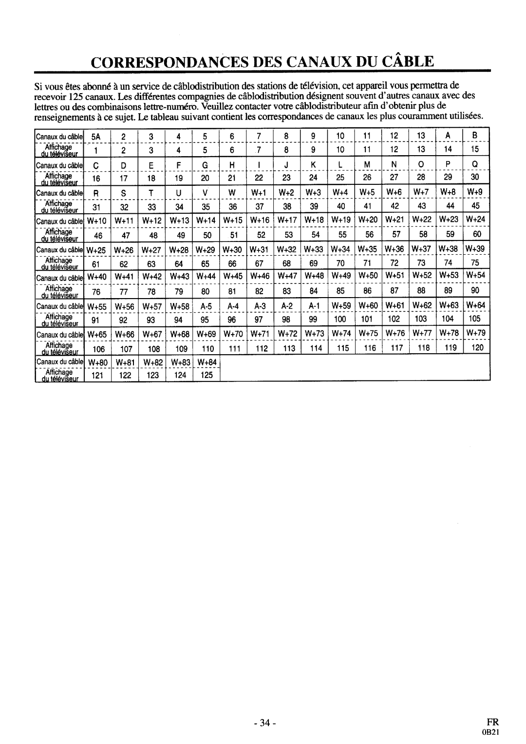 Sylvania D3913CLC manual 