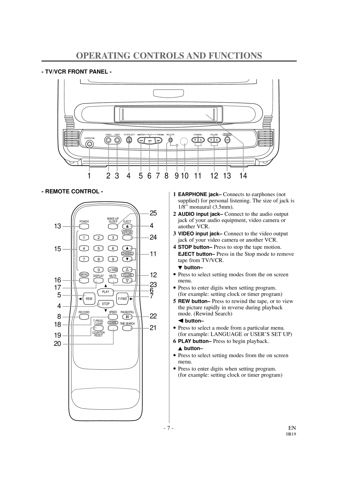 Sylvania D6313CB owner manual Operating Controls and Functions, Remote Control 