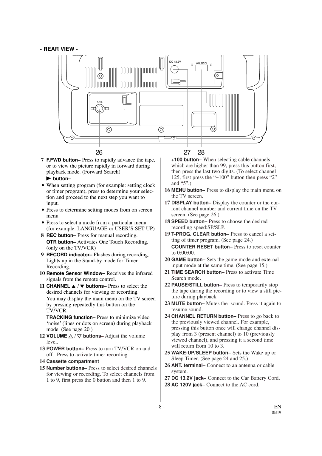 Sylvania D6313CB owner manual Rear View 