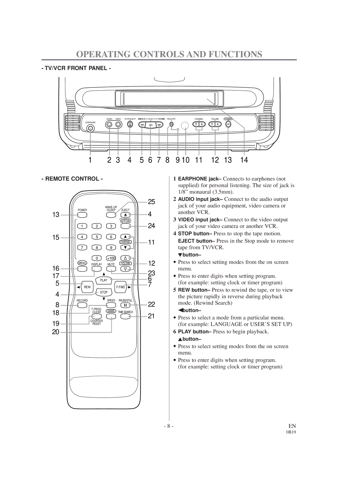 Sylvania D6313CCB owner manual Operating Controls and Functions, Remote Control 