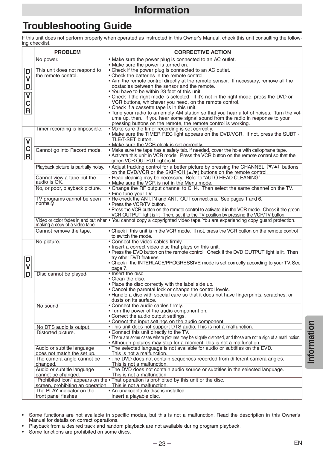 Sylvania dbc840e owner manual Information Troubleshooting Guide, Green VCR Output light is lit, To switch the mode 