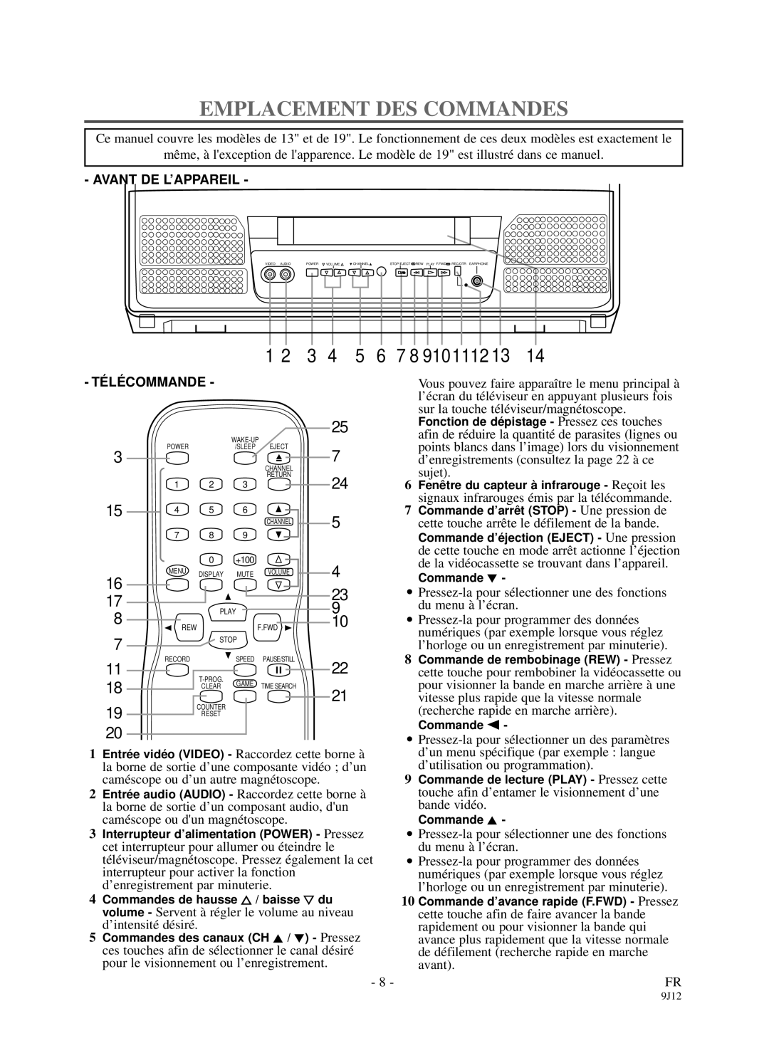 Sylvania DCC1903 owner manual Emplacement DES Commandes, 9101112 