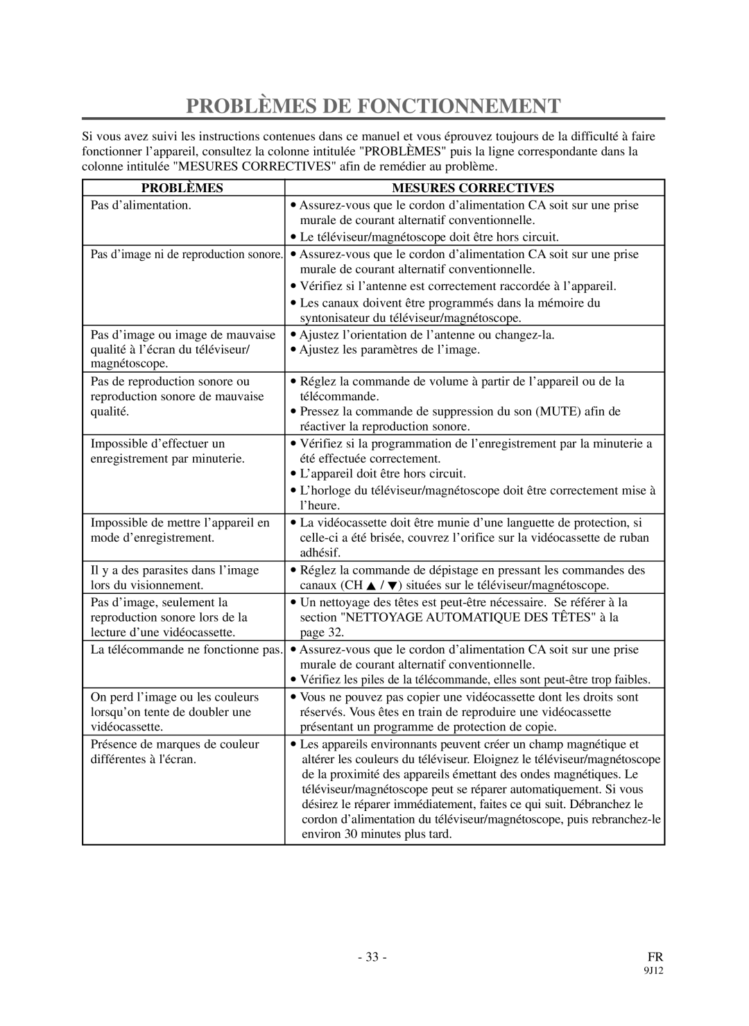 Sylvania DCC1903 owner manual Problèmes DE Fonctionnement, Problèmes Mesures Correctives 