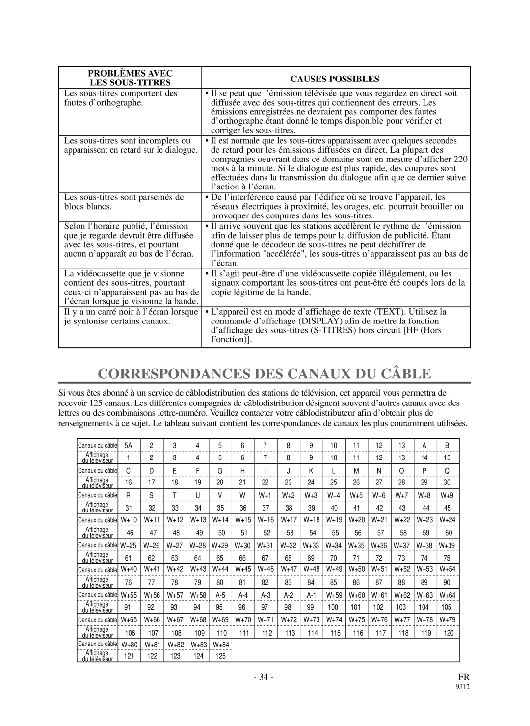 Sylvania DCC1903 owner manual Correspondances DES Canaux DU Câble, Problèmes Avec Causes Possibles LES SOUS-TITRES 