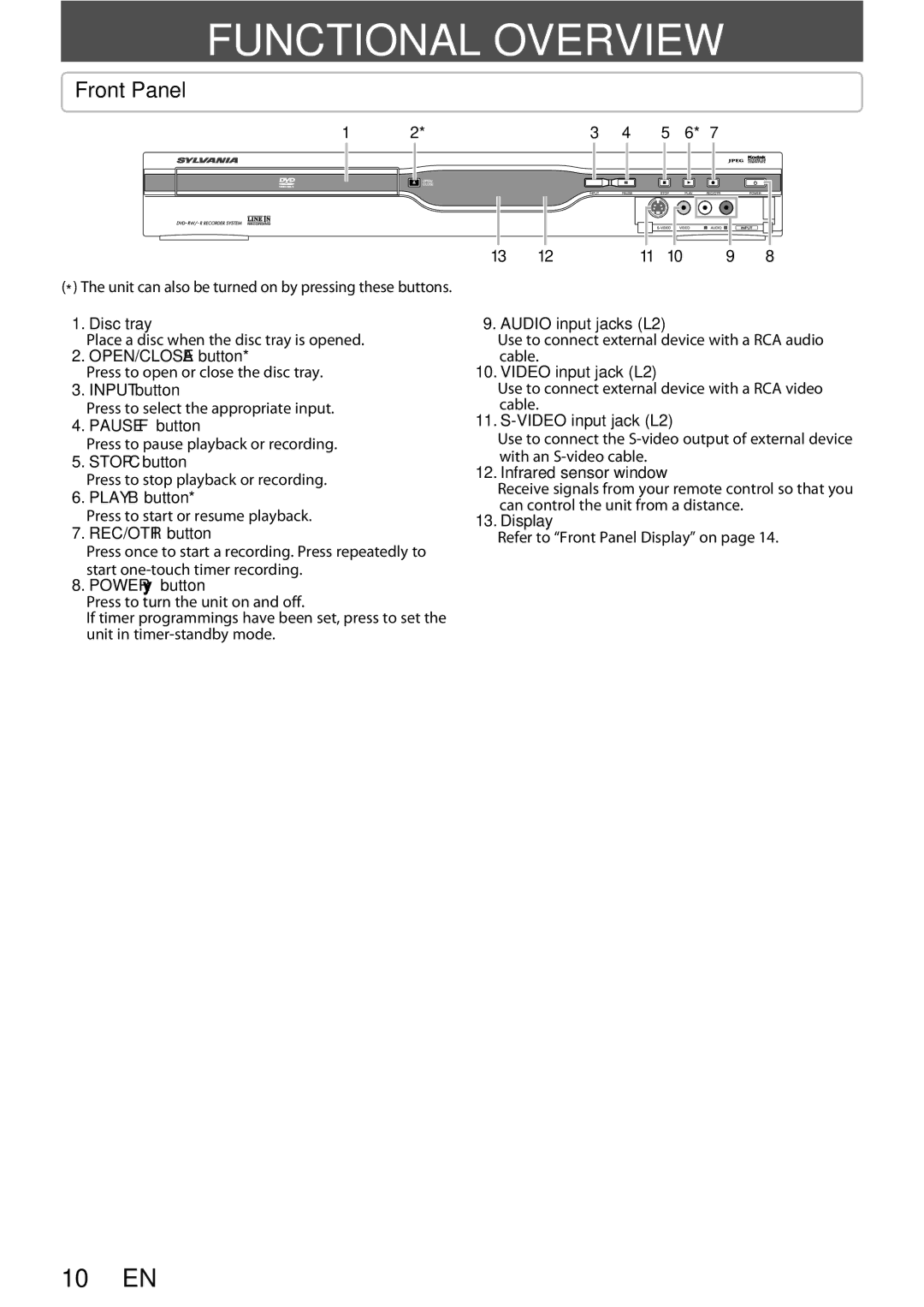 Sylvania DigitalVideoDiscRecorder owner manual Functional Overview, Front Panel 