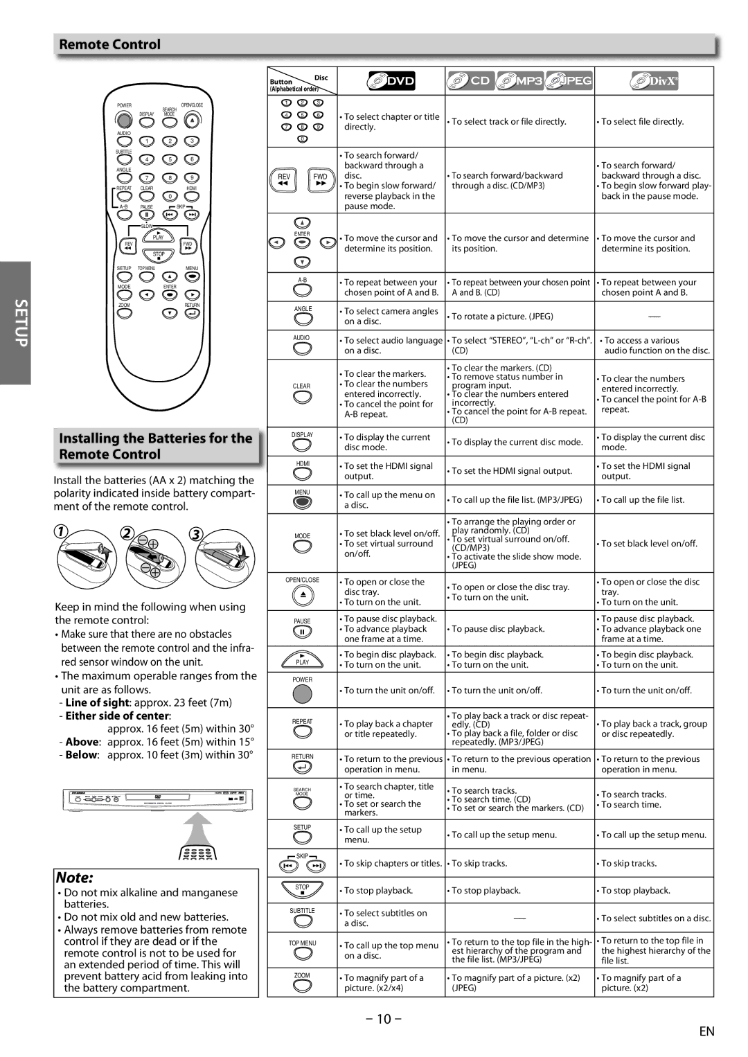 Sylvania DP170SL8 owner manual Installing the Batteries for the Remote Control, Either side of center 