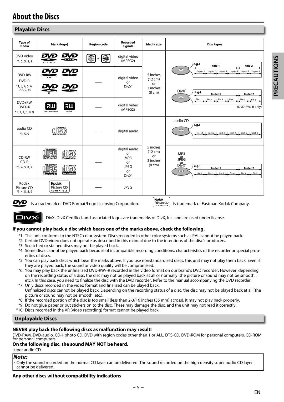 Sylvania DP170SL8 About the Discs, Playable Discs, Unplayable Discs, On the following disc, the sound MAY not be heard 