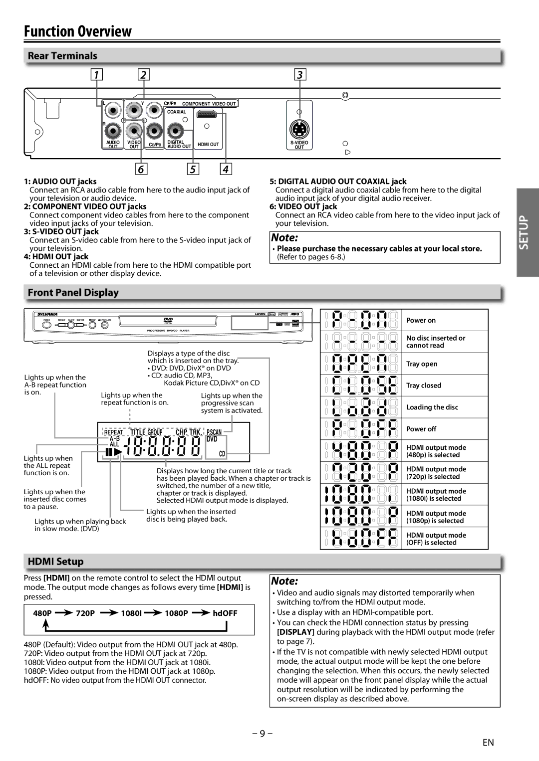 Sylvania DP170SL8 owner manual Function Overview, Rear Terminals, Front Panel Display, Hdmi Setup 