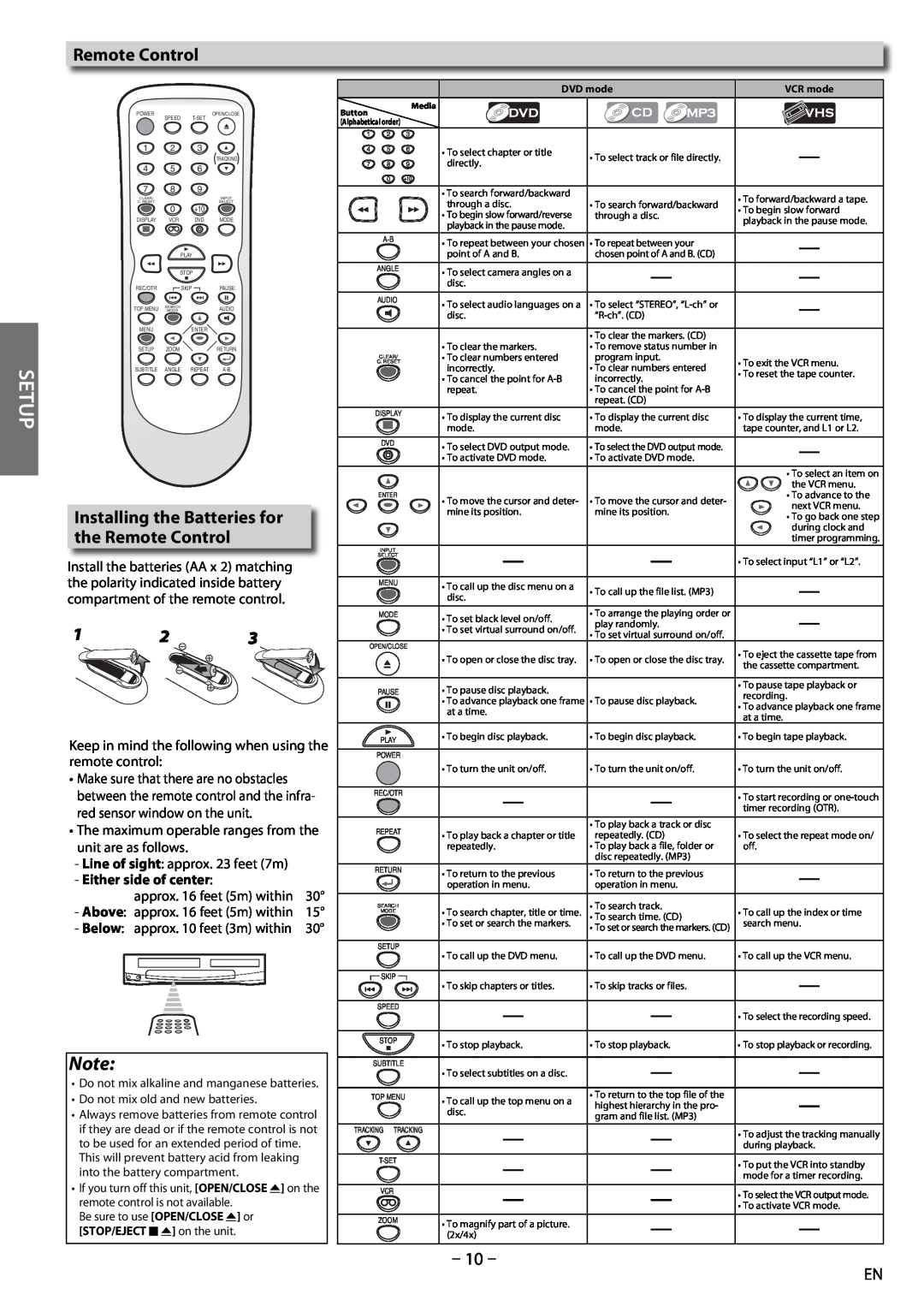 Sylvania dv220sl8 owner manual Installing the Batteries for the Remote Control, Setup, Either side of center, DVD mode 