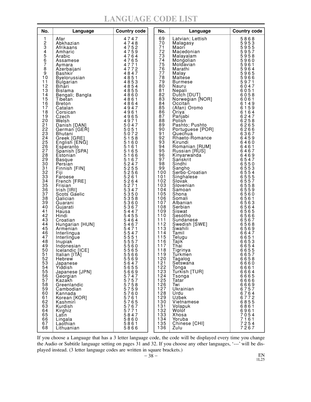 Sylvania DVC800C owner manual Language Code List, Language Country code 