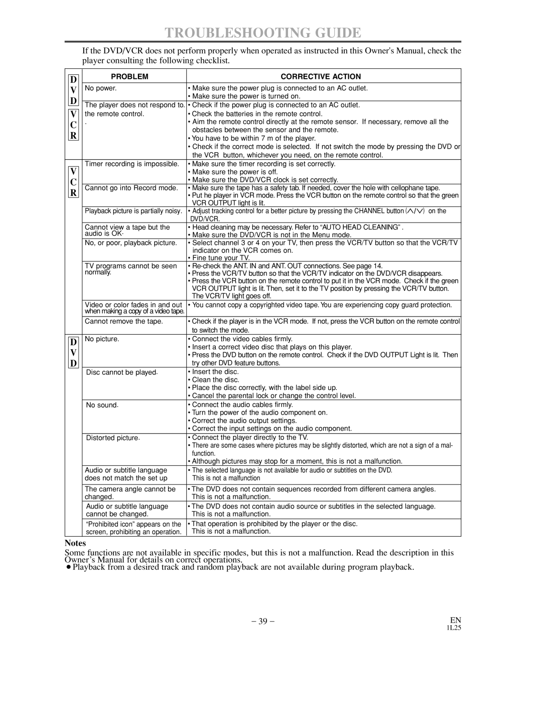 Sylvania DVC800C owner manual Troubleshooting Guide, Problem Corrective Action 