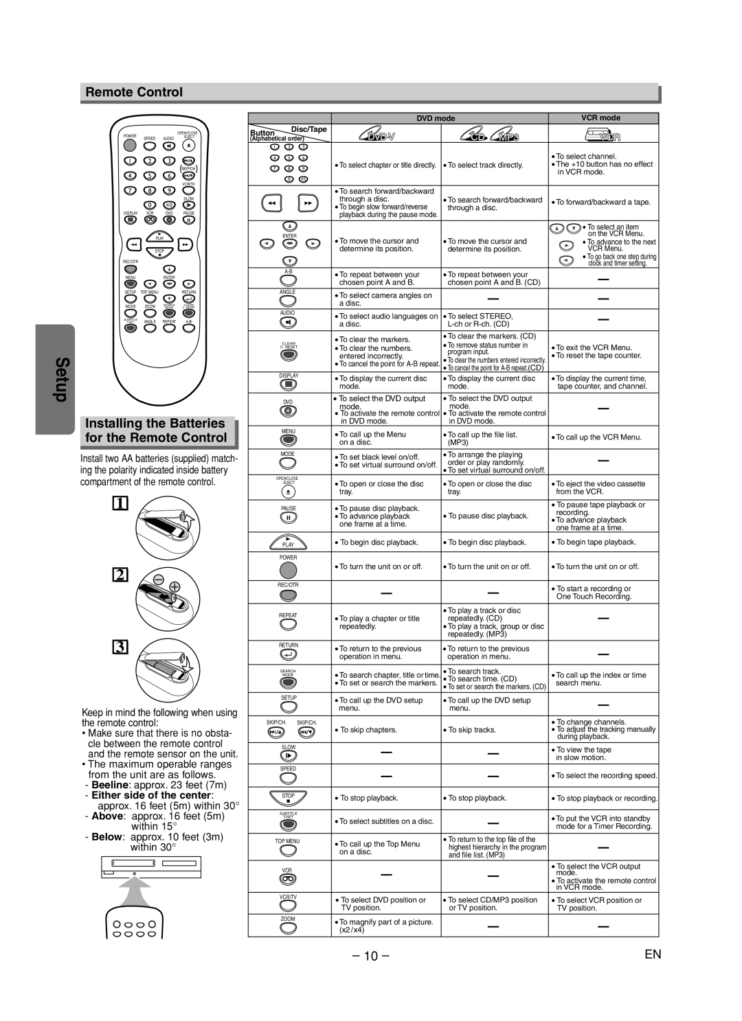 Sylvania DVC840F owner manual Installing the Batteries for the Remote Control 