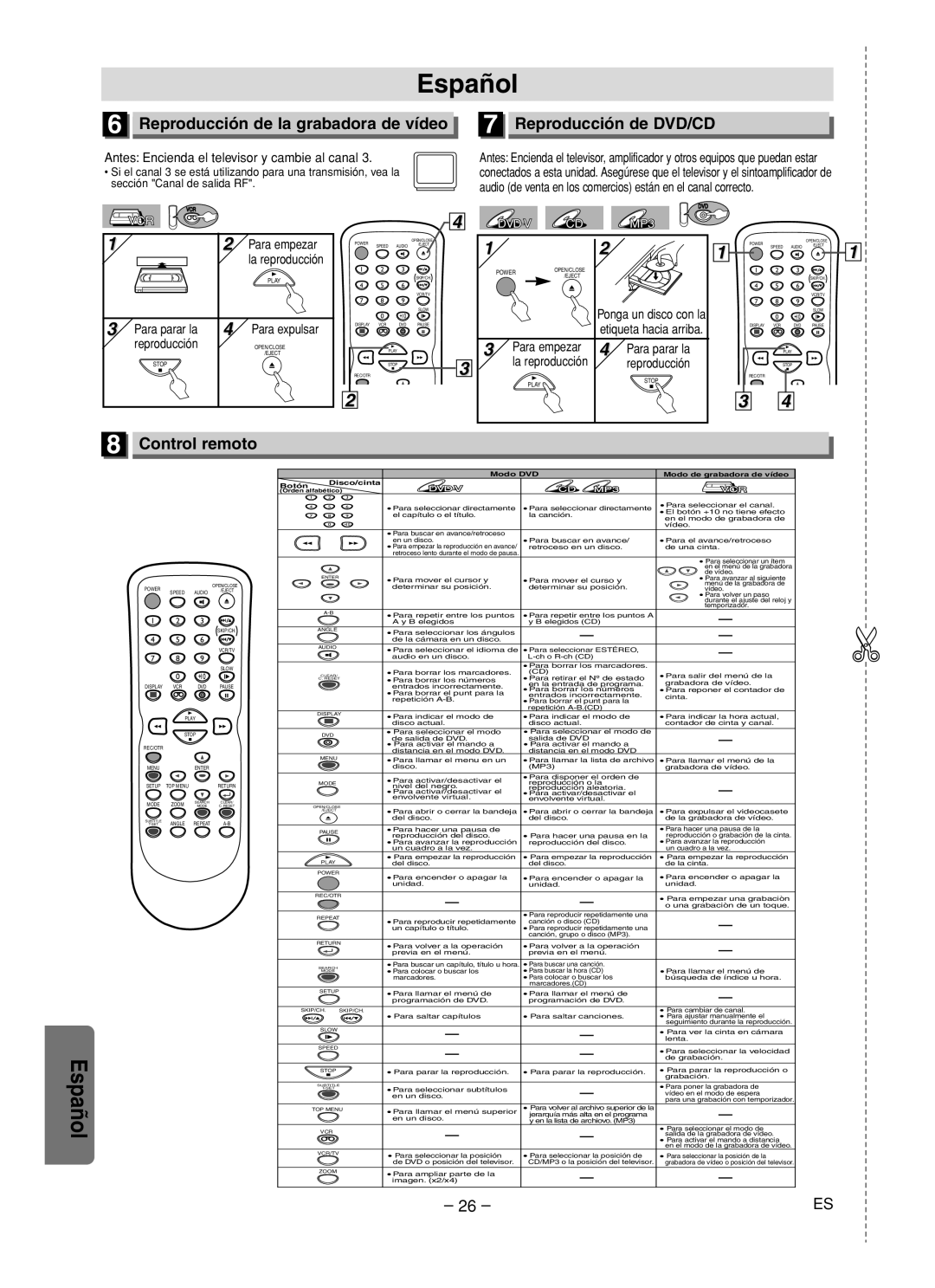 Sylvania DVC840F Control remoto, Antes Encienda el televisor y cambie al canal, Para parar la, Para empezar, Para expulsar 