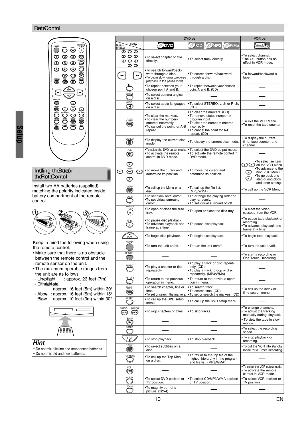 Sylvania DVC840G Installing the Batteries for the Remote Control, Unit are as follows, Either side of center 