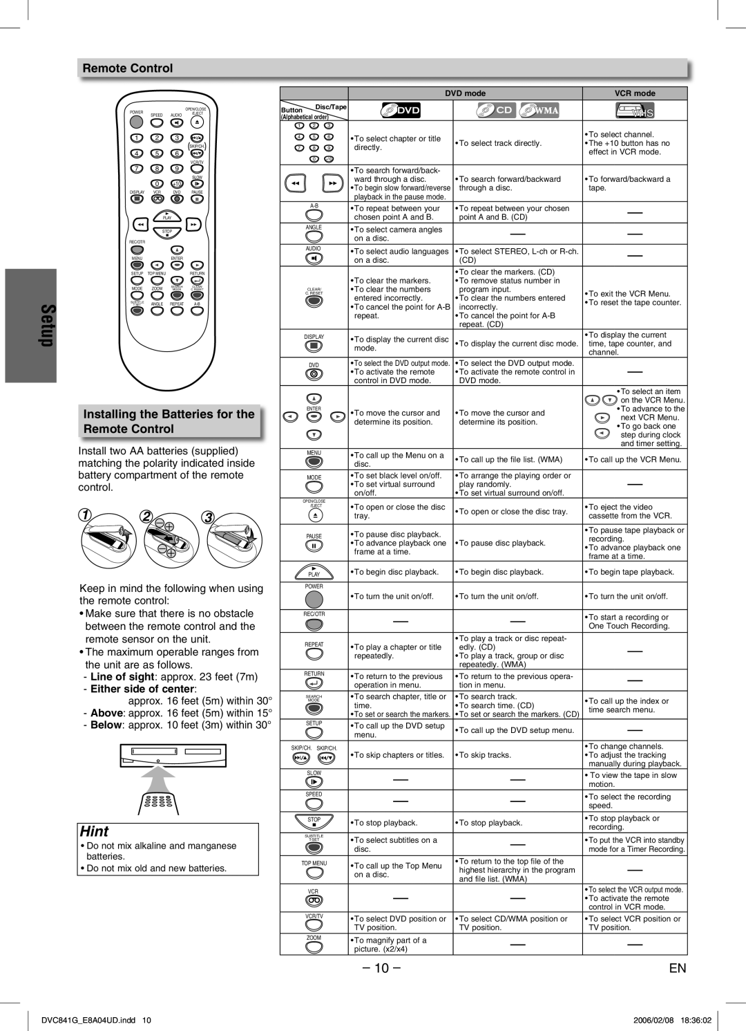 Sylvania DVC841G Installing the Batteries for the Remote Control, Unit are as follows, Either side of center 