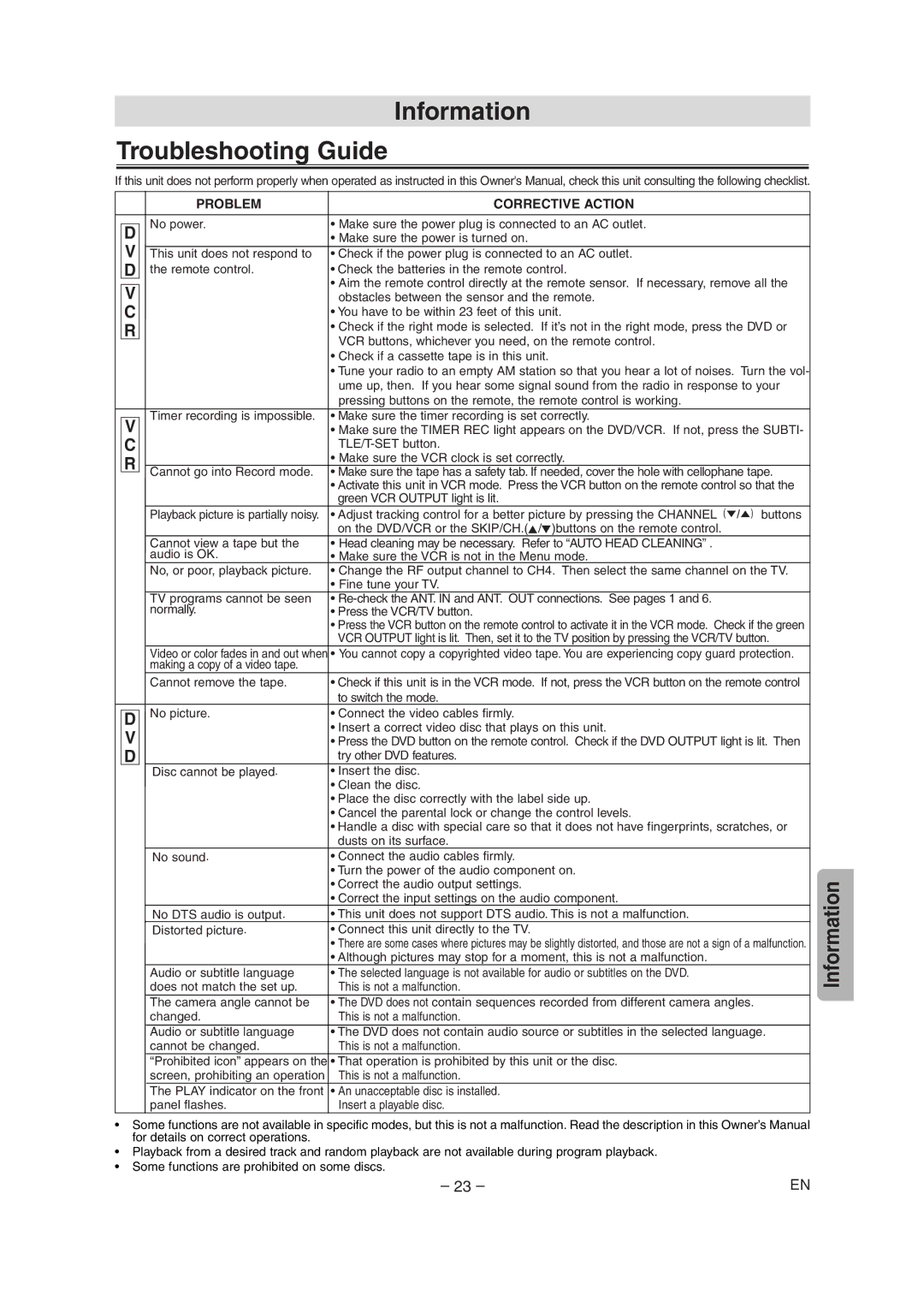 Sylvania DVC845E owner manual Information Troubleshooting Guide, To switch the mode, Try other DVD features 