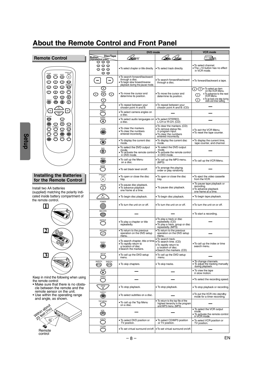 Sylvania DVC845E owner manual About the Remote Control and Front Panel, Installing the Batteries for the Remote Control 