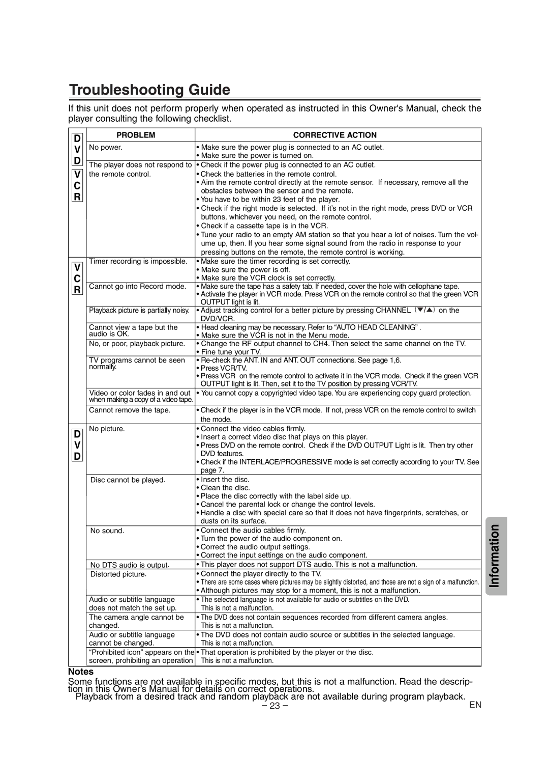 Sylvania DVC860E owner manual Troubleshooting Guide 