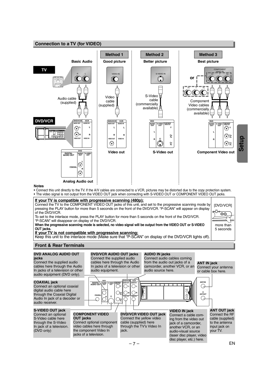 Sylvania DVC860E owner manual Connection to a TV for Video, Front & Rear Terminals, Method 