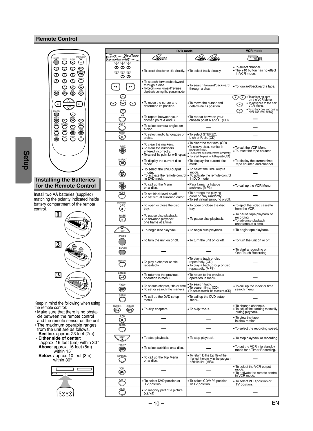 Sylvania DVC860F Installing the Batteries for the Remote Control, Beeline approx feet 7m, Either side of center 