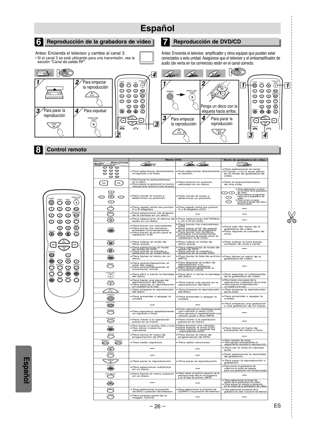 Sylvania DVC860F Control remoto, Antes Encienda el televisor y cambie al canal, Para parar la, Para empezar, Para expulsar 