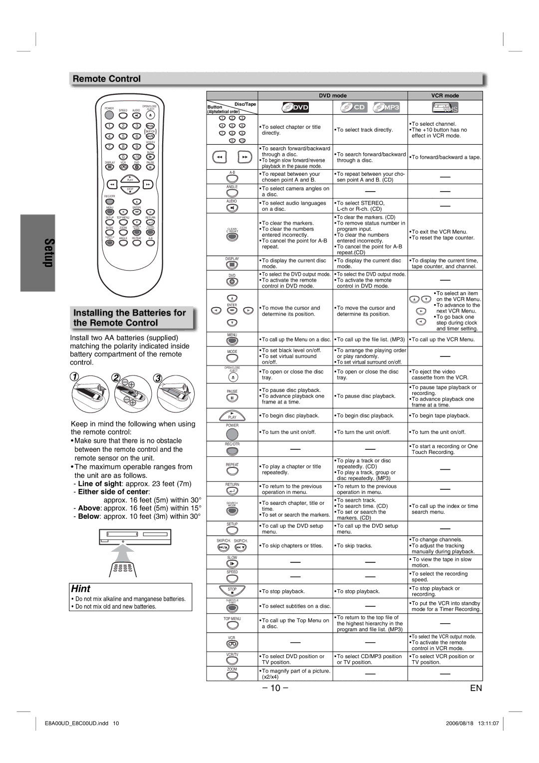 Sylvania DVC865G Installing the Batteries for the Remote Control, Either side of center, Approx feet 5m within 