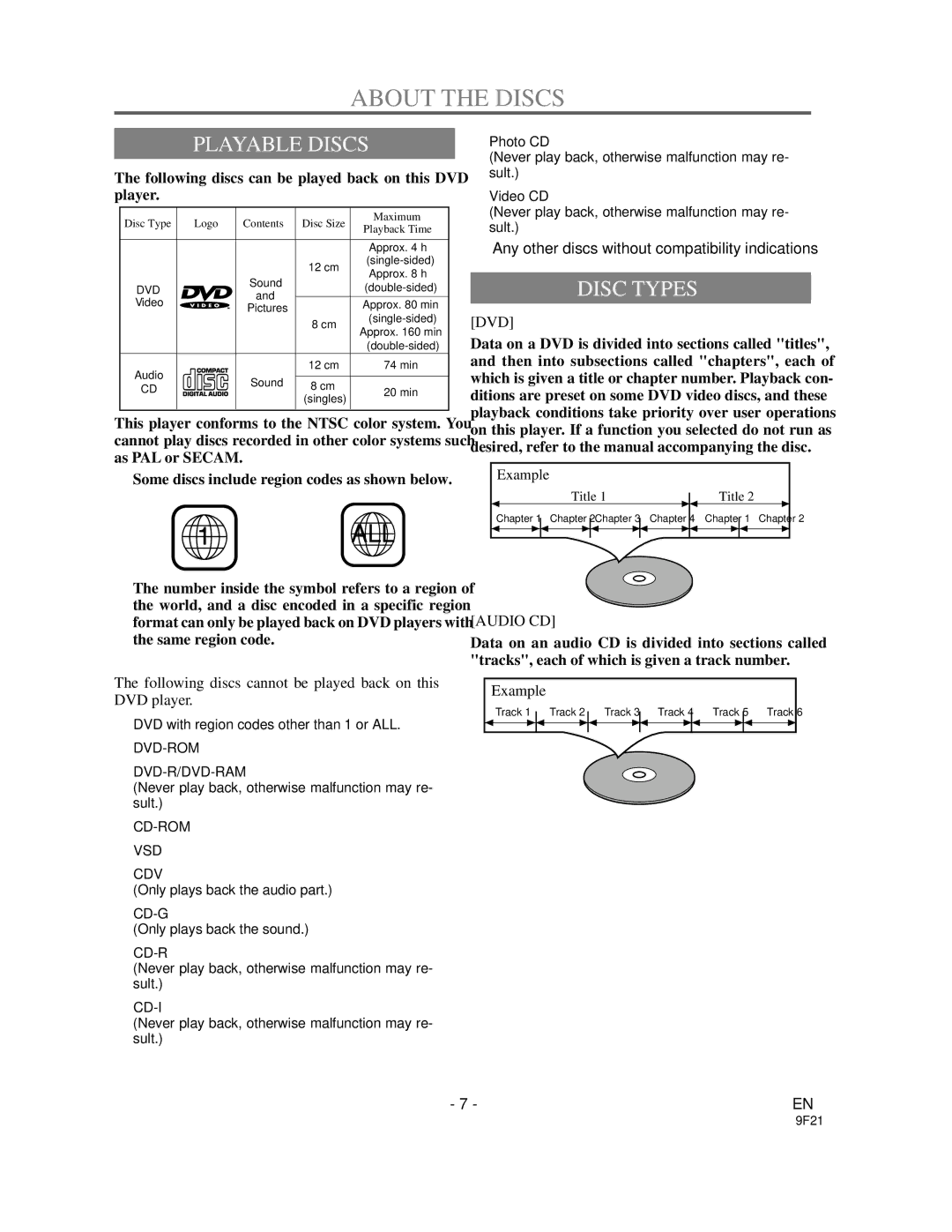 Sylvania DVL1000 About the Discs, Playable Discs, Disc Types, Following discs can be played back on this DVD player 