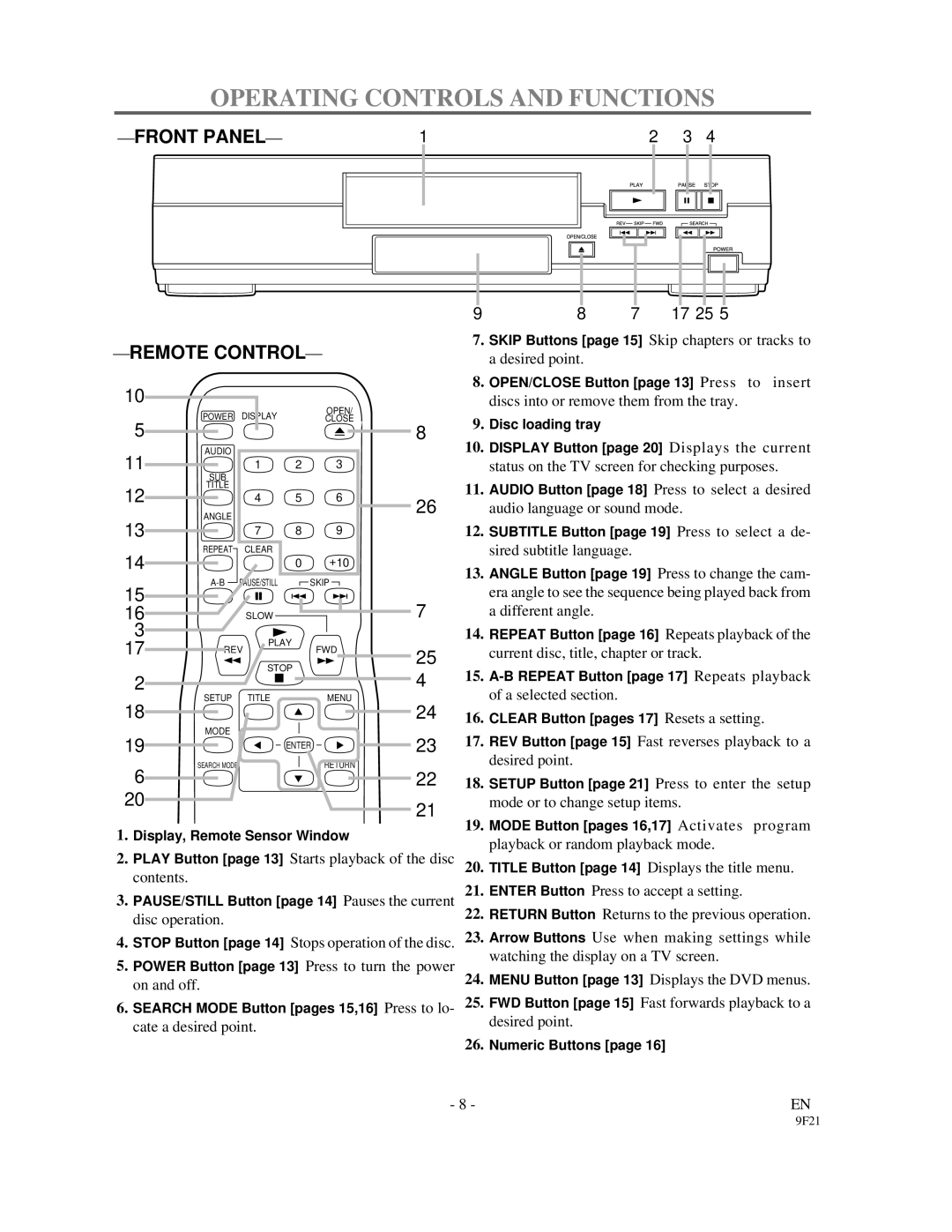 Sylvania DVL1000 owner manual Operating Controls and Functions, Different angle, Current disc, title, chapter or track 