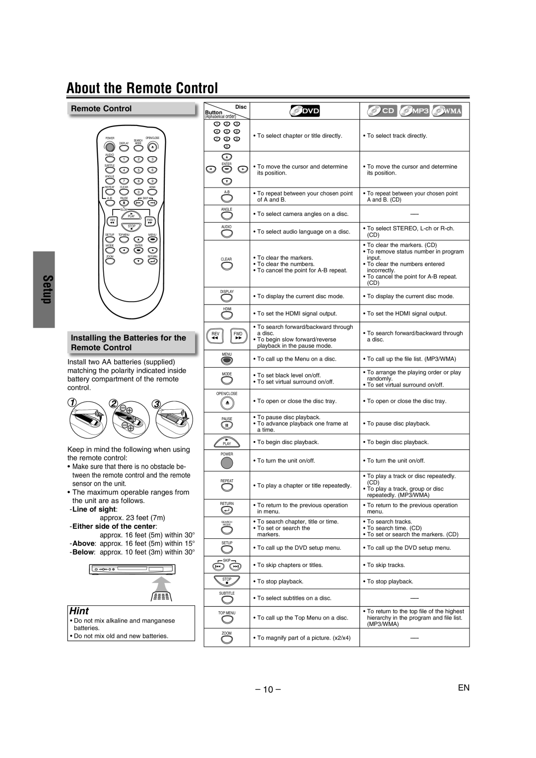 Sylvania DVL1000G owner manual About the Remote Control, Installing the Batteries for the Remote Control, Line of sight 