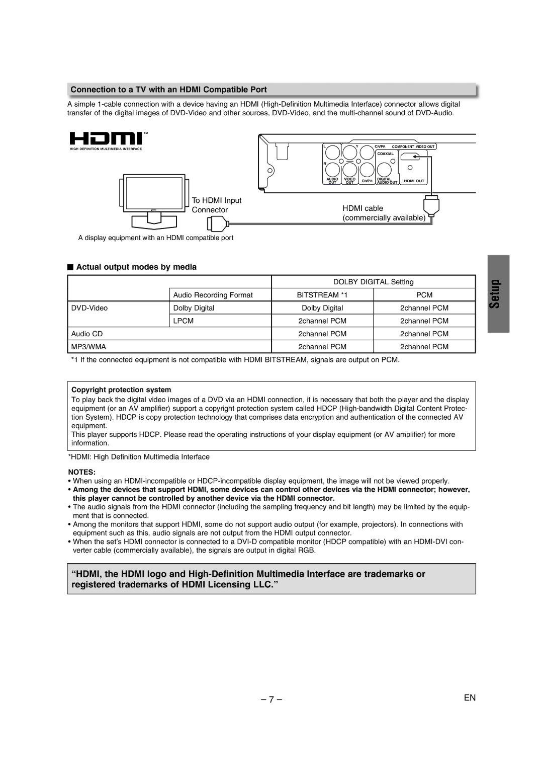 Sylvania DVL1000G owner manual Connection to a TV with an Hdmi Compatible Port, Actual output modes by media 