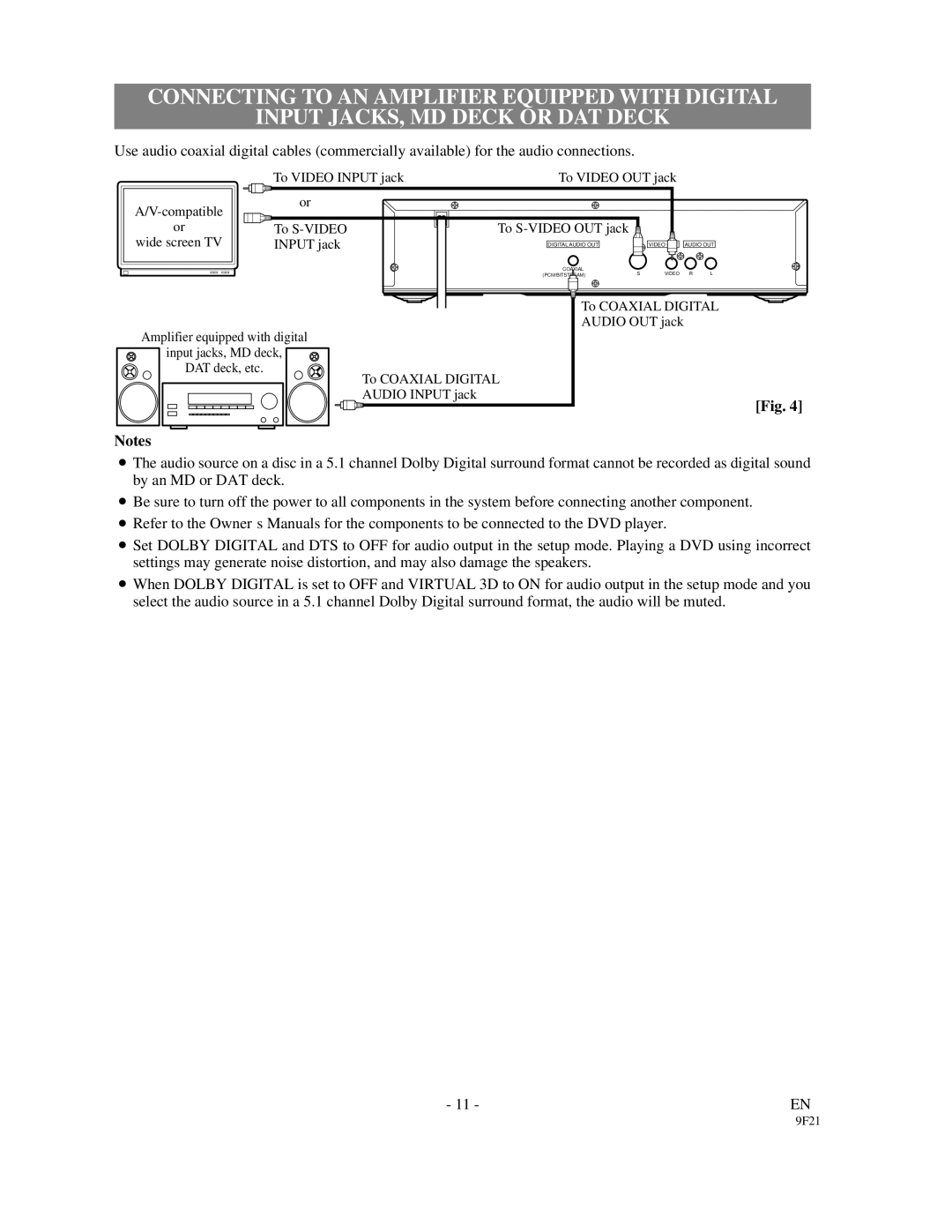 Sylvania DVL100A owner manual To Video Input jack 