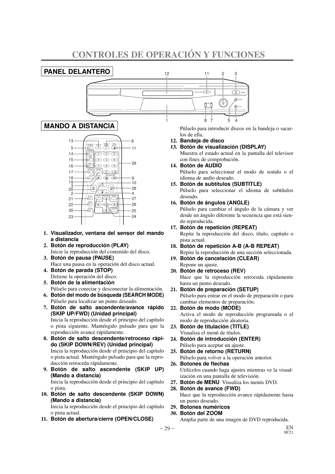 Sylvania DVL100B owner manual Controles DE Operació N Y Funciones 