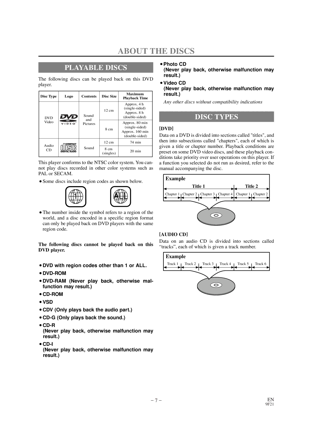 Sylvania DVL100B About the Discs, Playable Discs, Disc Types, Following discs can be played back on this DVD player 